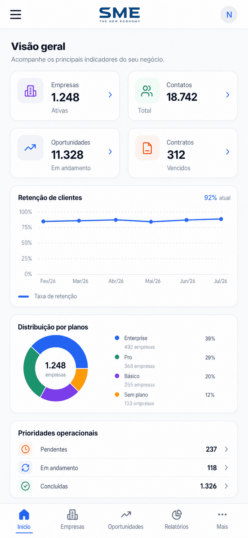 Dashboard do SME Backoffice em formato mobile